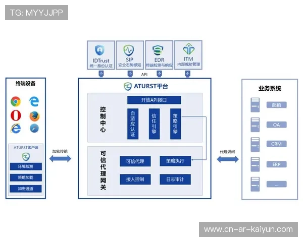 零信任架构加固内部访问控制,防范未授权操作