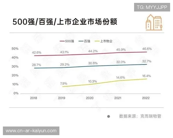 行业整合加速,头部企业市场份额扩大